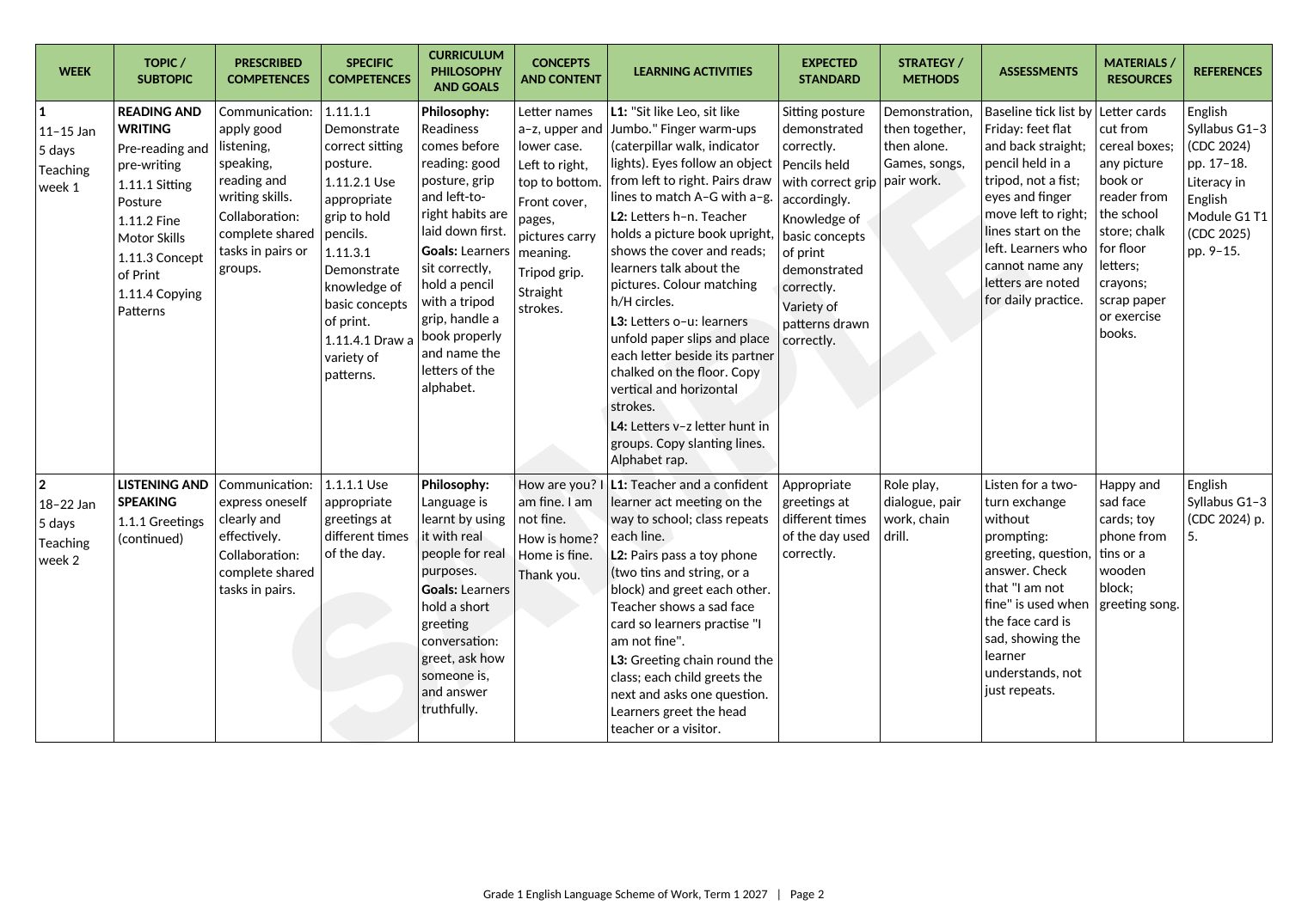 Grade 1 Full Term Bundle — Term 1 2027 (Schemes + Weekly Forecasts + Lesson Plans) — Sample page 1