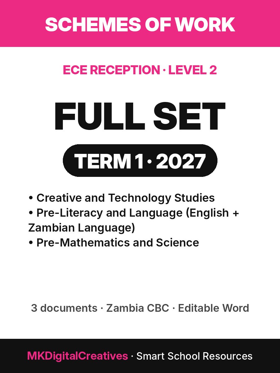 Schemes of Work Set — ECE Reception (Level 2), Term 1 2027 (all 3 learning areas) cover